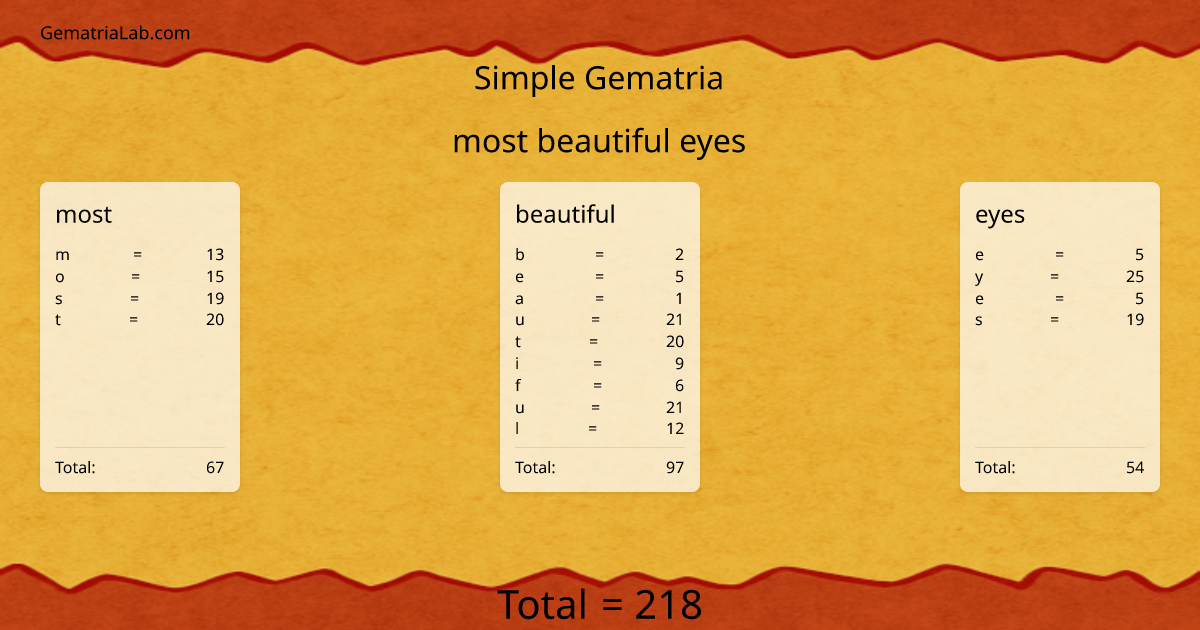 most beautiful eyes in simple Gematria